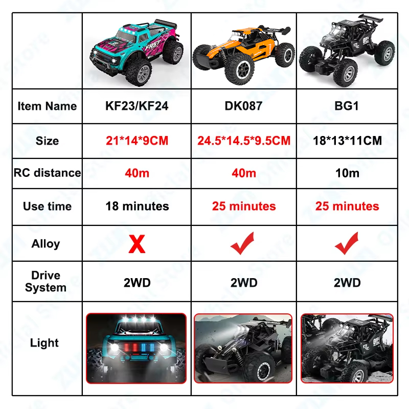 ZWN 1:16/1:20 coche RC de alea - Rc Hobby Toucan reseña y precio